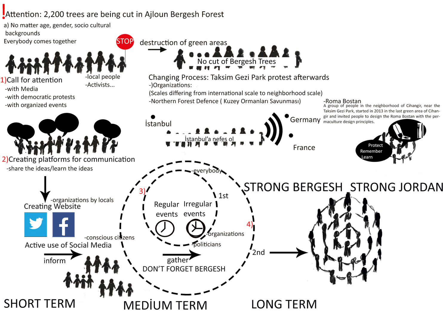 file-groupnumber8-2017-change-process-and-scenario-png-ledwiki