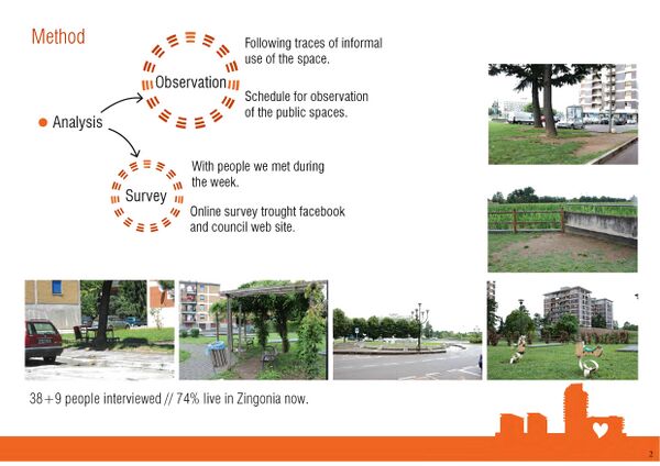 LIVEABILITY: methods