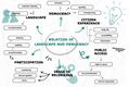 Keida's concept map