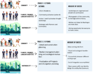 Implementation strategy