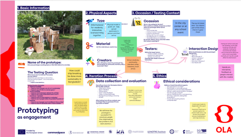 File:Prototyping as engagement .png