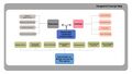Thumbnail for version as of 14:35, 9 July 2025