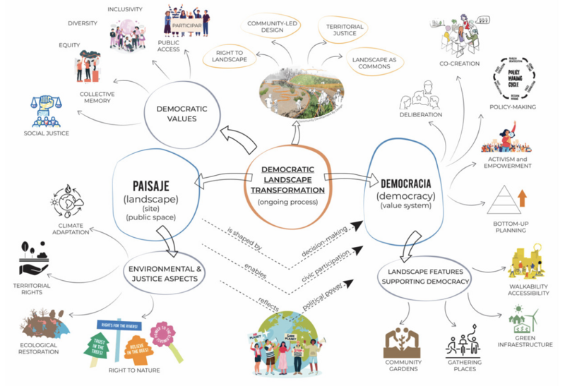 File:Diana OLA Concept Map.png