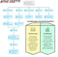 Irfan's concept map