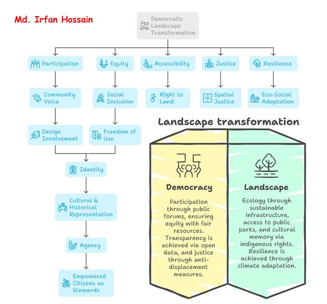 File:Irfan map.jpg