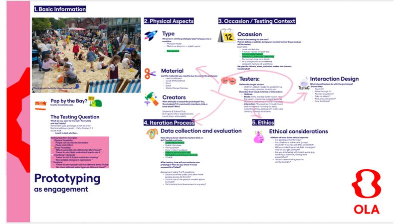 File:Prototyping as engagement.jpg