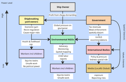 Community and power map.png