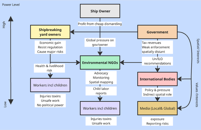 File:Community and power map.png