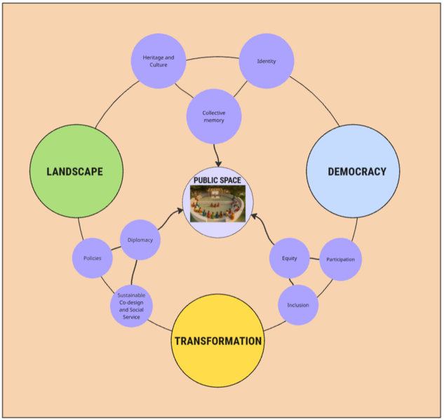 File:Integrated Concept Map - Final.png