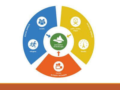 a scenario illustrating how these tools can be applied within a short, medium and long term perspective involving the groups you want to address, this should include a process timeline