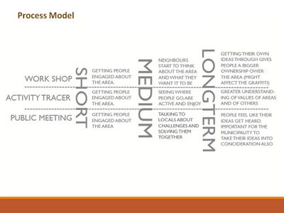 change process containing methods/tools for a short, medium and long-term perspective.