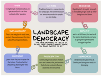 Concept Map-Brian Lotz
