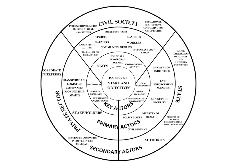 File:Issues at stake and objective.png