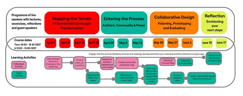 File:Ola seminar programme overview 2026.jpg