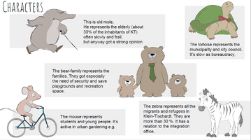 Each animal represents a social groups in Klein-Tischardt.