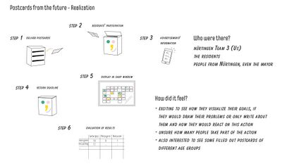 The final realization process