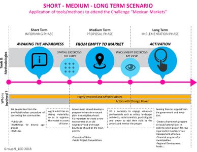 Short-Medium-Long Term Scenario_Methodologies and Tools