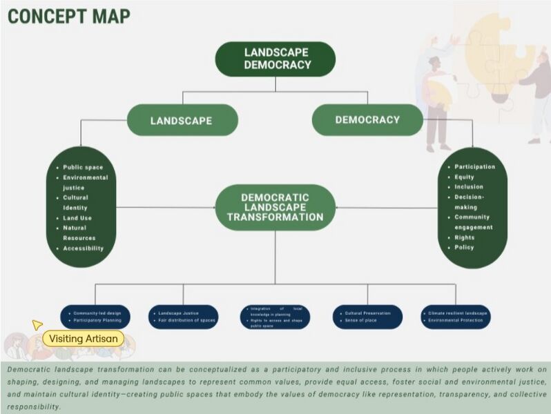 File:Concept Map- Nhadine.jpg