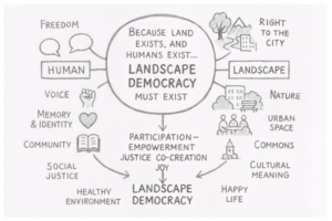 Concept map (Phase D_Group 13_Mohaddeseh Habbibzadeh)