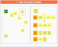 Step four: This step allowed us to define the actions that will help us to reach the goal and the overall vision. These actions are divided through the actors who get to act through an organization of activities that will bring them together for the design decision making process.