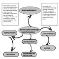 Ahmad's concept map
