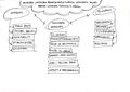Tien's concept map