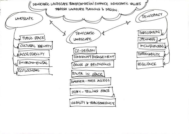 File:Tien's concept map.jpg