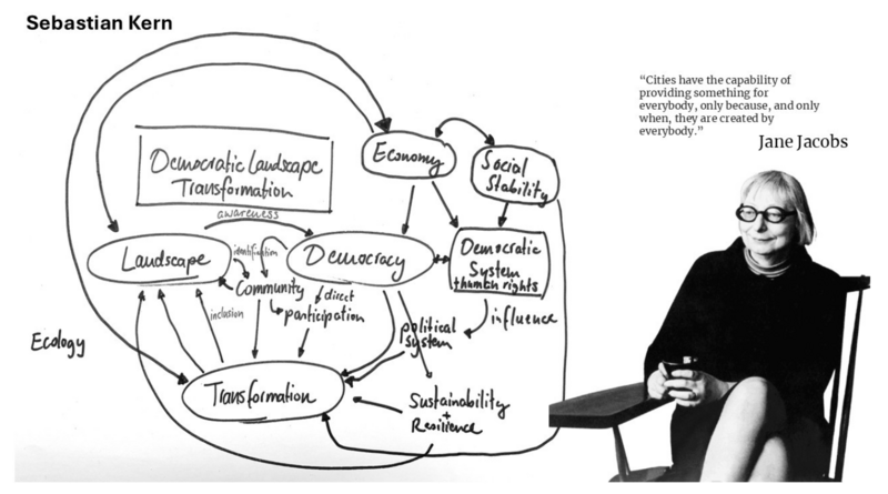 File:Sebastian Kern OLA Concept Map.png