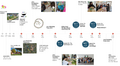 Thumbnail for version as of 12:46, 19 December 2025