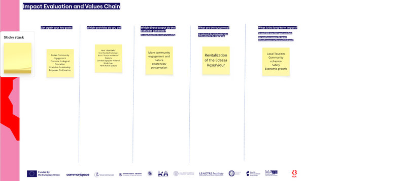 File:Impact Evaluation and Values Chain.png