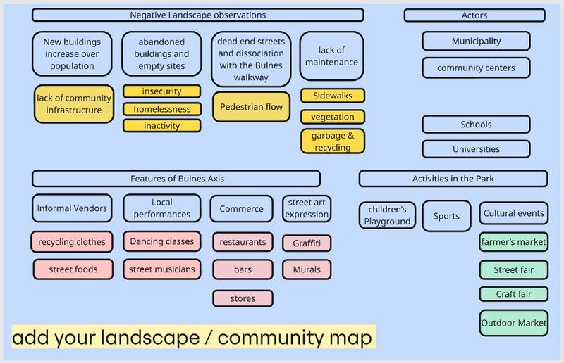 File:Community mapping.jpg