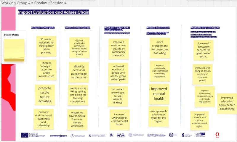 File:Impact evaluation.png