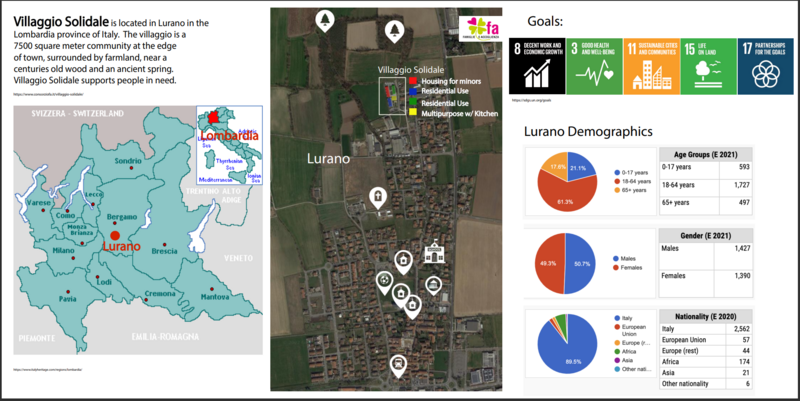 File:Villaggio Solidale Community Map.png