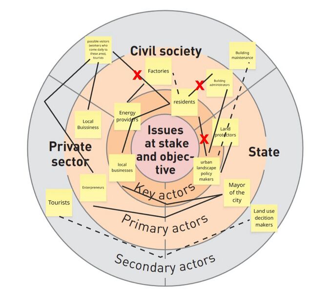 File:Community analysis.jpg