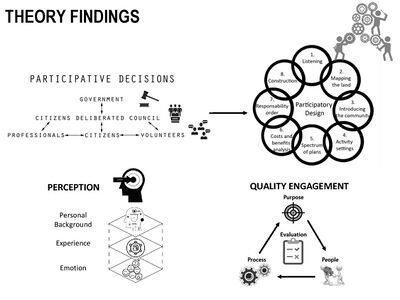 caption: Theory Findings