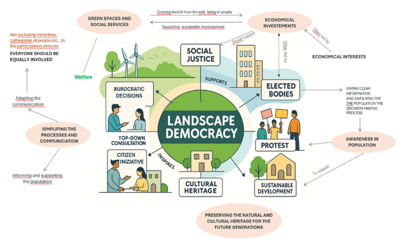 File:Aliessia Cantone Individual Concept Map.png