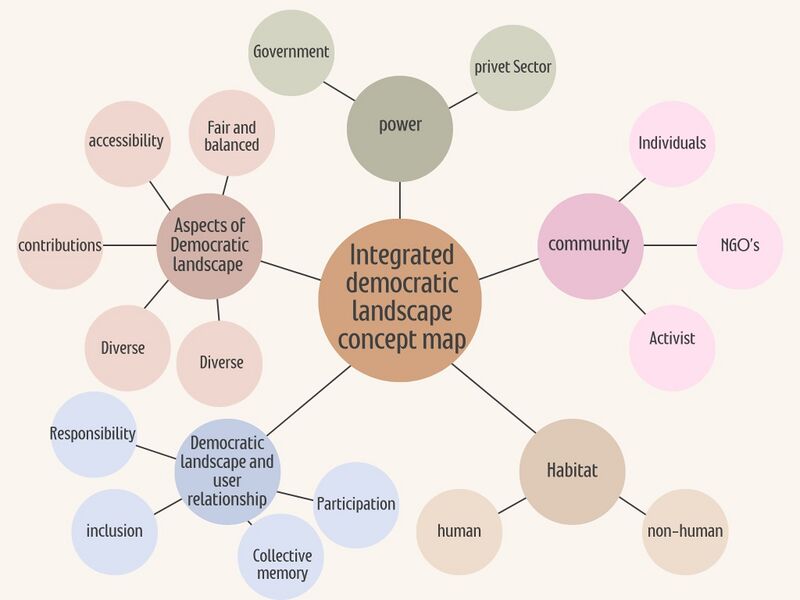 File:Concept Map integrated.jpg
