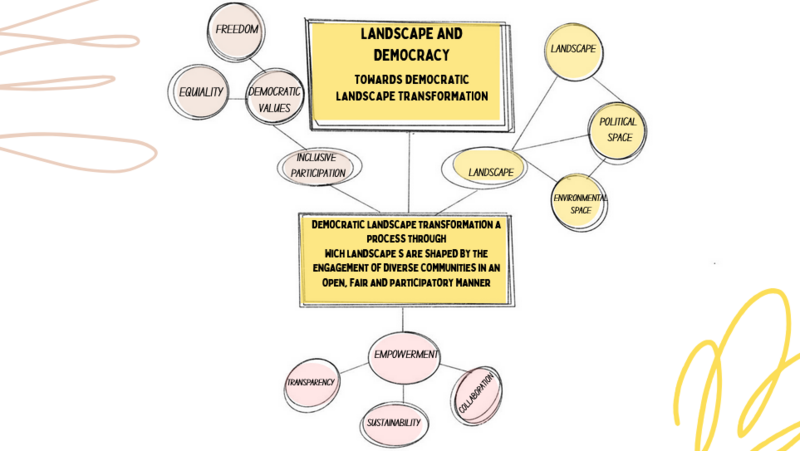 File:Concept map 1.png
