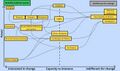 Thumbnail for version as of 15:16, 28 May 2025