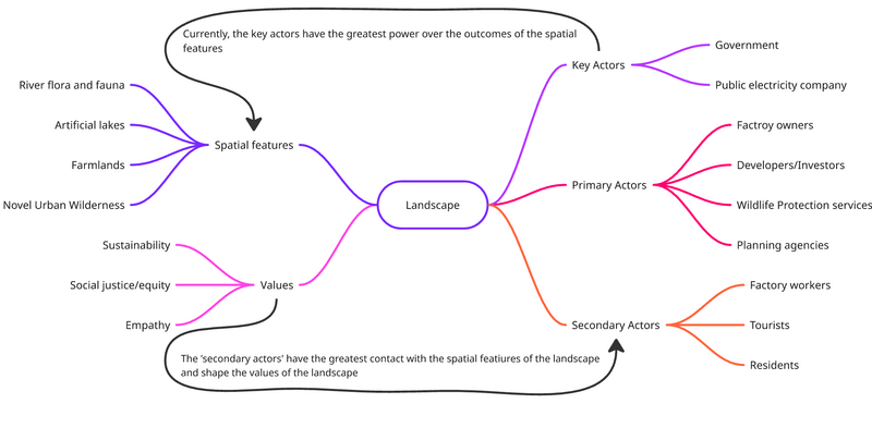 File:Community Map Group 1.png