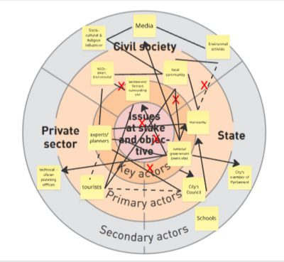 Kani Grawan power relations mapping