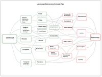 Concept map Morium Neepa