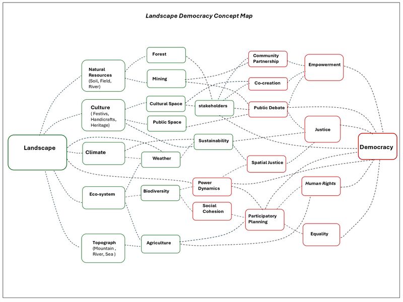 File:Concept map Morium Neepa.jpg