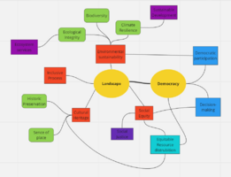 Concept Map