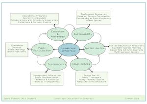 Concept map-sahra rahmani.jpg