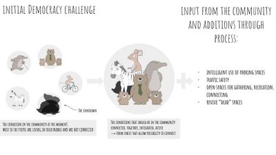 Landscape democracy challenge