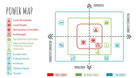 caption: Power Map