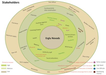 Power Map