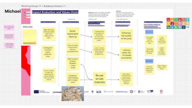 File:Impact evaluation and values chain.jpg