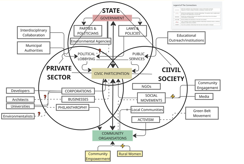File:Power Map Group 1.png